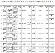 2020年食品相關(guān)產(chǎn)品抽查43批次產(chǎn)品不合格！速速自查，看你家有沒有？
